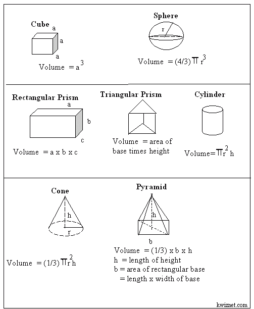 basic shapes formulas