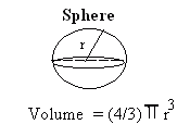 Volume of The Sphere - High School Mathematics - kwizNET Math/Science