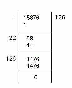 Square Root (Division Method) - II - High School Mathematics - kwizNET