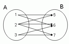 Types of Relations - One-to-One, One-to-Many, Many-to-One and Many-to