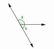 supplementary angle examples